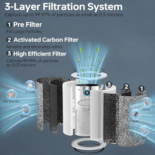 Grey 2 Pack Air Purifier Replacement Filters for Shark HP201 HP302 Series