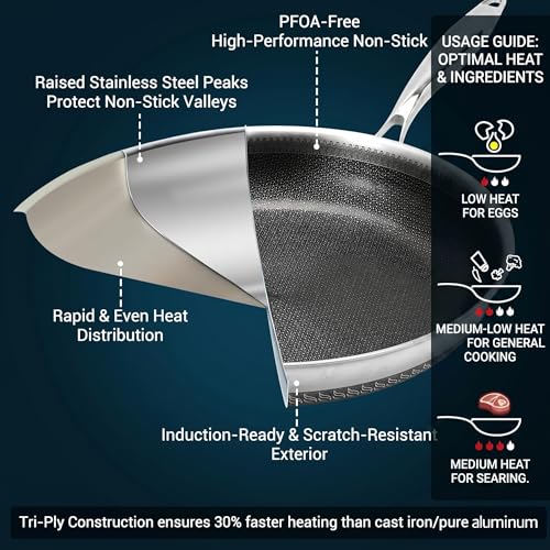 10-Inch Tri-Ply Stainless Steel Hybrid Frying Pan with Ceramic Nonstick Coating - Oven & Induction Safe