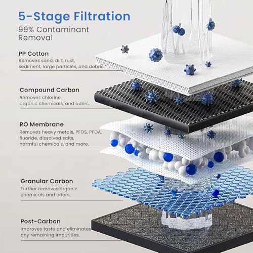 GLACIER FRESH PPC/C/RO Filter Replacement for GFU03 Reverse Osmosis System - Light White