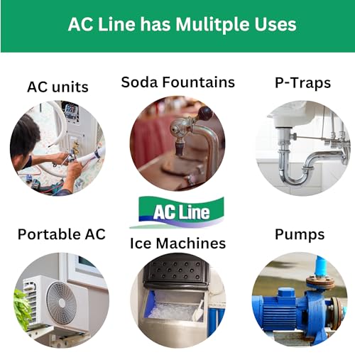 AC Drain Line Cleaner 4 Pack - 12 Month Supply for HVAC & Condensate Lines