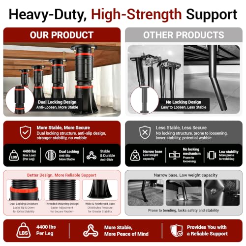 LOSCHEN Adjustable Bed Support Legs 8.4-13.5 Inch, Heavy Duty Reinforcement Feet (8pcs)