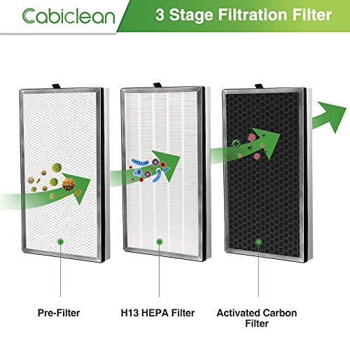 112 Replacement Filter Set for MA Series 112 V2.0 Air Purifier - 3-in-1 HEPA & Carbon, 2 Pack