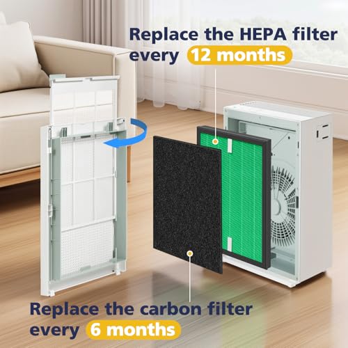 Replacement Air Purifier Filters for Coway Airmega 150(W) 150(K) - HEPA & Activated Carbon Set