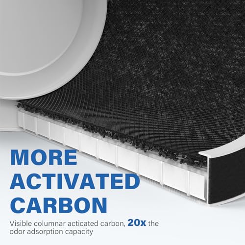 2 Sets HEPA 13 Air Purifier Filters for Afloia MAX/MAGE & Sans Air Purifiers