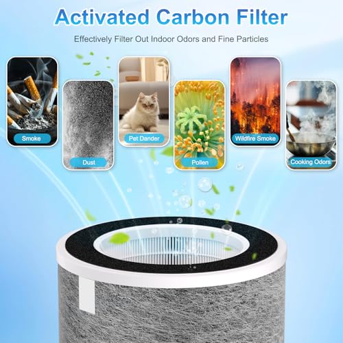 2 Pack HEPA Air Purifier Filter Replacement for Shark MAX HP202 Grey