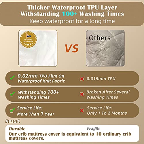 Organic Crib Mattress Protector - Top & Side Waterproof Baby Bed Cover - Crib