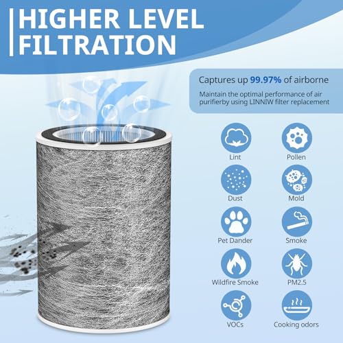 JORAIR HP200 2 Pack Replacement Air Purifier Filters for Shark HP Series HEPA Carbon