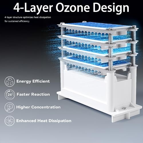 Blue High Capacity 120,000mg/h Ozone Generator & Negative Ion Air Purifier for Large Spaces