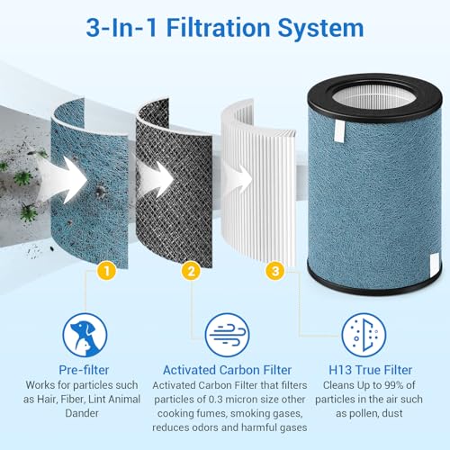 1 Pack HEPA Air Purifier Filter Replacement for Shark HP302 Series - Max Filter