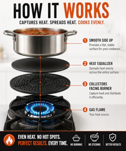 8-Inch Cast Iron Heat Diffuser Plate for Gas & Induction Cooktops