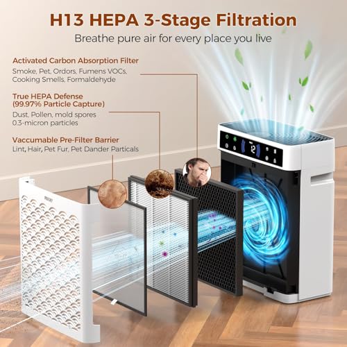 White Large Room Air Purifier for 3300 sq ft with HEPA Carbon Filter and Real-Time PM2.5 Detection