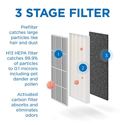 Medify MA-15 Replacement Filter Set 3-in-1 for Allergens Smoke Pollen Pet Dander - 2 Pack - Variation 2