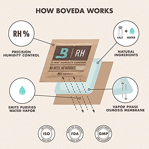 Boveda 72% Humidity Control Packs, Size 60, 20-Pack - for Dry