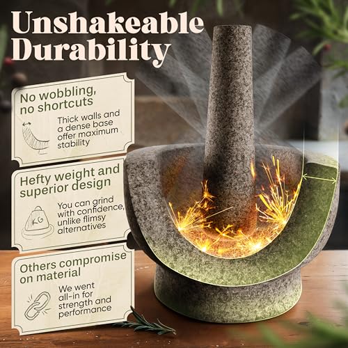 ChefSofi Gray Mortar and Pestle Set 3.5-Cups - Kitchen Grinding Tool