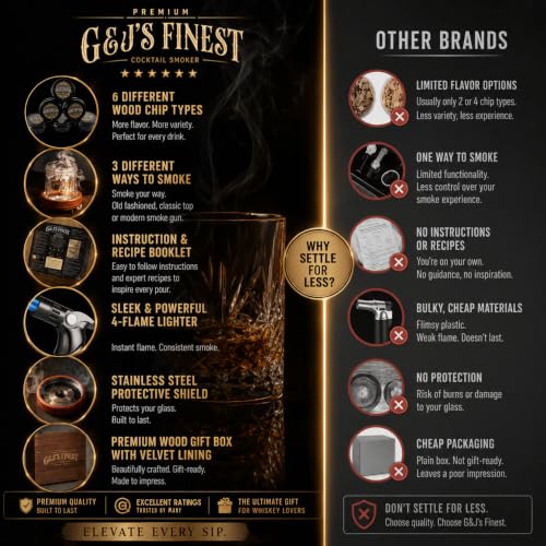 G&J's Finest Mahogany Whiskey Smoker Kit with Quad Torch & Gift Set — Classic Box