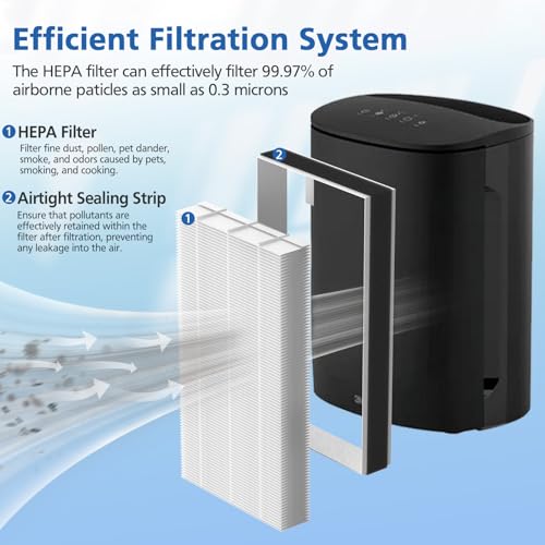LINNIW 4 Pack F1 HEPA Air Filter Replacement for 3M Filtrete Air Purifiers