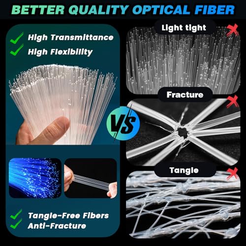 Fiber Optic Star Light Kit for Cars & Home - Twinkle RGBW 800pcs 9.8ft with APP & Remote