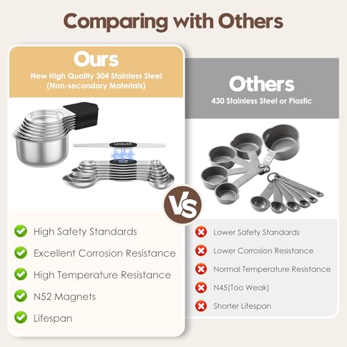 Black Stainless Steel Measuring Cups & Spoons Set with Magnetic Nesting