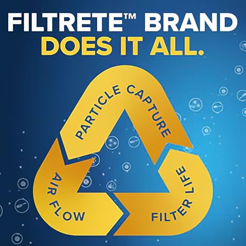 Filtrete 16x20x1 MERV 1 HVAC Air Filter - 6 Pack, Fits Furnace & AC