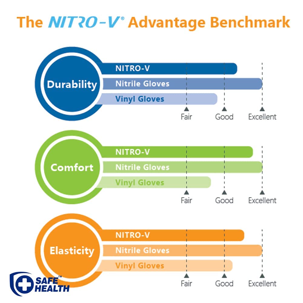 Safe Health NITRO-V Nitrile-Vinyl Synthetic Exam Disposable Gloves, Latex Free, Powder Free, Blue, Case of 1000, Large, Medical Grade, Clinic, Nursing, Food, Hair Salon, Cleaning, Housework