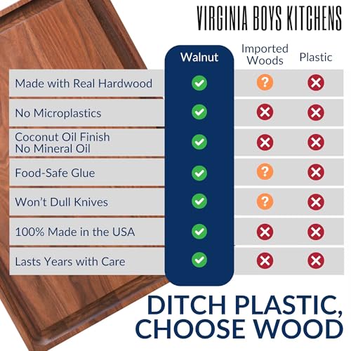 Walnut Wood Reversible Cutting Board - Made in USA, Food Safe & Knife-Friendly