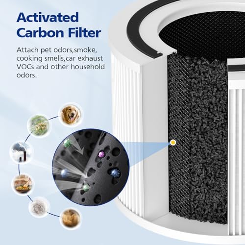 White 2 Pack Compatible Air Purifier Filters for Puroair 240 - Activated Carbon, Pet Dander & Odor Removal