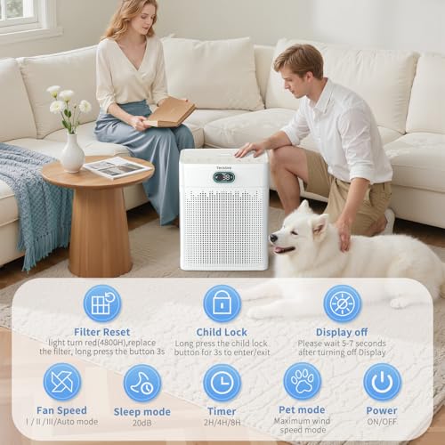 TeraAire White HEPA Air Purifier with PM2.5 Monitor & Aromatherapy, Quiet Sleep Mode
