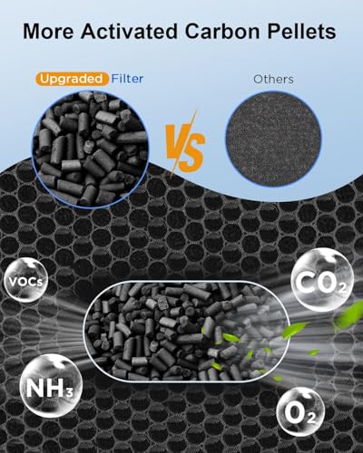 HEPA Air Purifier Filter Replacement for KJ190H L Filter Set - Washable Activated Carbon & H13 HEPA