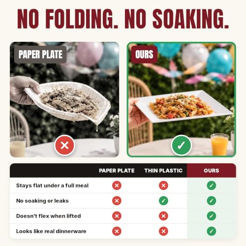 White Square Disposable Plastic Plates 200 Pack for Parties & Events