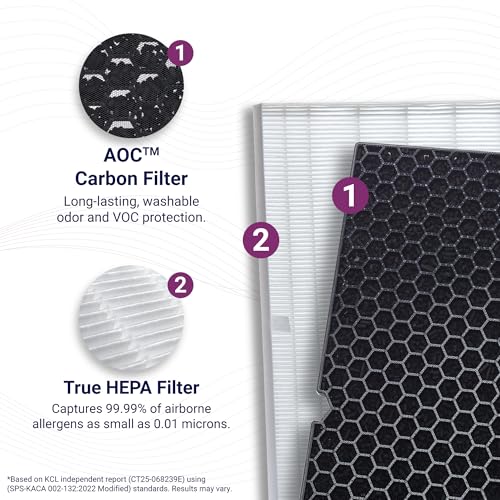 Genuine Winix Filter Q with Activated Carbon for Odor & Air Purifier 5510-5530
