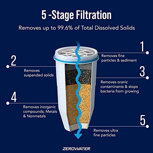ZeroWater 4-Pack Replacement Filter Cartridges ZR-004 - Compatible with Pitchers