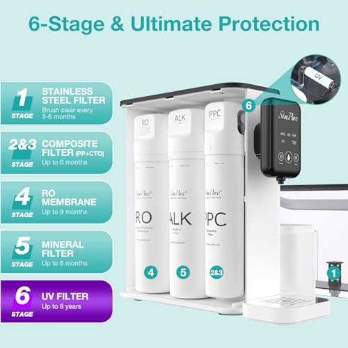 SimPure Y9 Series RO Replacement Filter Cartridge - Compatible with Y9T & Y9A, 9-Month Replacement