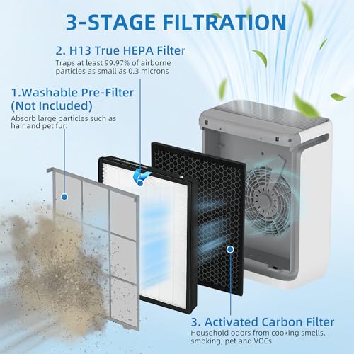 Vital 200S Replacement Filter for LEVOIT Air Purifier - 3-in-1 HEPA & Activated Carbon Filter - White - 2 Pack