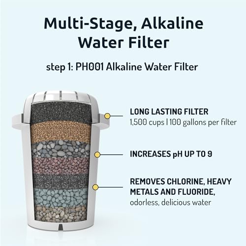 Alkaline Water Filter 3-Pack with Replacement Membranes - 6 Variations