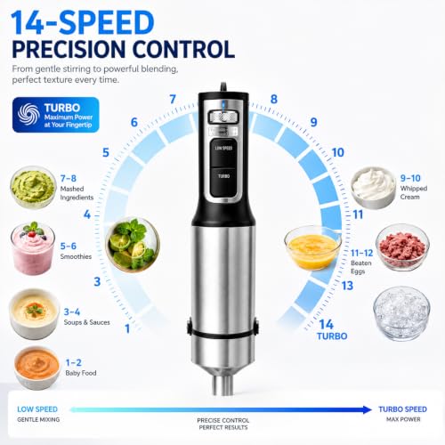 Glorykit 2-in-1 Handheld Immersion Blender Set - 500W, 14 Speeds, Turbo, Silver/Black