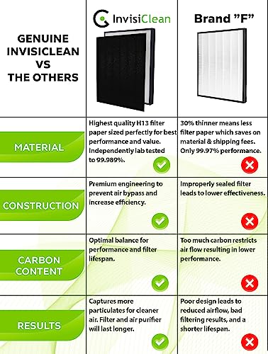 InvisiClean Claro HEPA Filter Replacement Pack for IC-4524 - 1 Count
