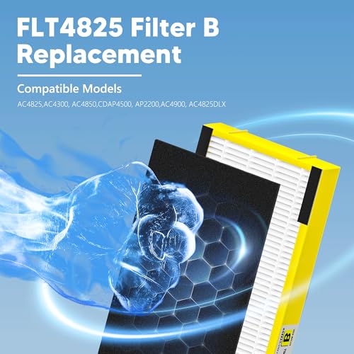 Funmit Yellow Replacement Filter B for G-Guardian AC4825 Air Purifier - High Efficiency