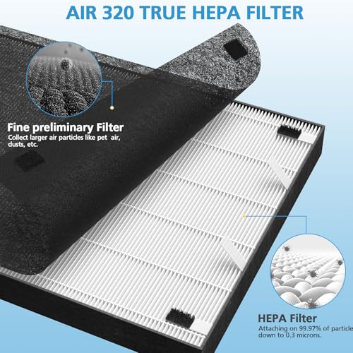Air220 & Air320 Filter Replacement Set - 2 HEPA, Activated Carbon & Pre-Filters - Variation: Air220-2