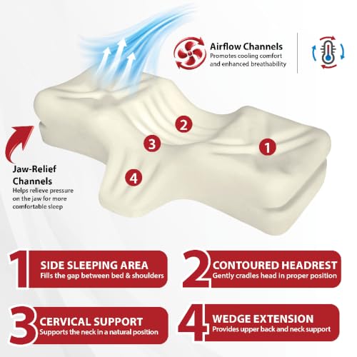 Therapeutica Ergonomic Cervical Pillow for Neck Pain Relief, Average,