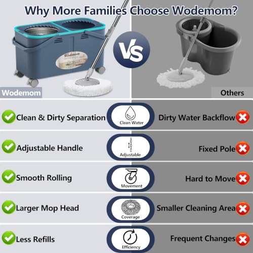 Wodemom Easy-Rinse Mop Bucket Gen 2 with Water Separation Gray/Blue