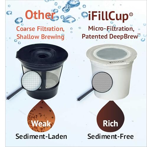 iFillCup 240 Count White Reusable Coffee Filters for K Cups - Ultra-Fine, Sediment-Free Brew, Holds 50% More Coffee, Universal Compatibility