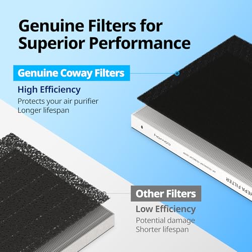 Coway Airmega AP-1512HHS Replacement HEPA & Carbon Filter Set