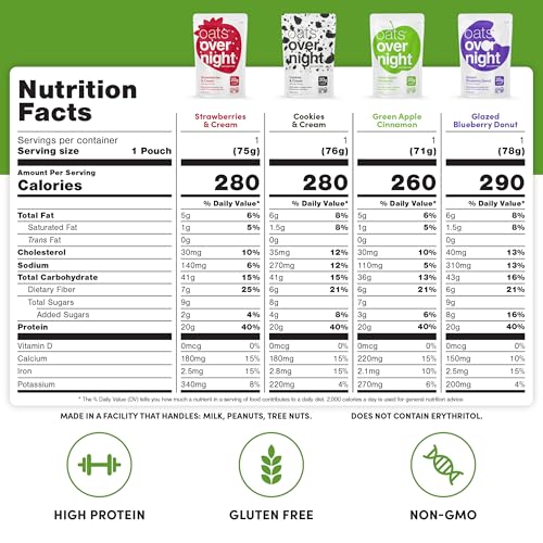Oats Overnight Party Variety Pack - High Protein, Gluten-Free 2.6oz (9 Pack) with Shaker Bottle