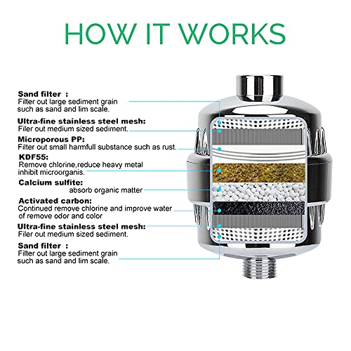 StoneStream EcoPower 6-in-1 High Pressure Handheld Shower Head & Filter Kit