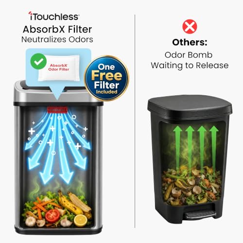 13 Gallon Touchless Sensor Trash Can with Odor Filter and Wheels