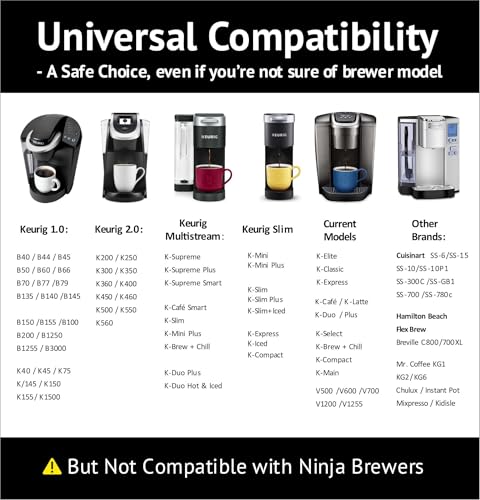 iFillCup 240 Count White Reusable Coffee Filters for K Cups - Ultra-Fine, Sediment-Free Brew, Holds 50% More Coffee, Universal Compatibility