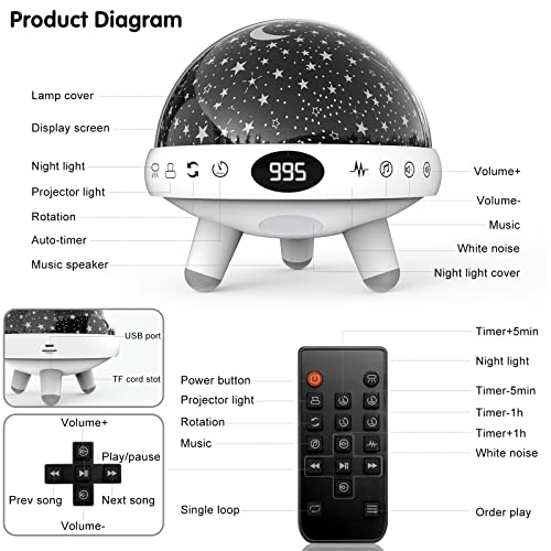 YACHANCE Kids Sound Machine with Night Light & Star Projector - White