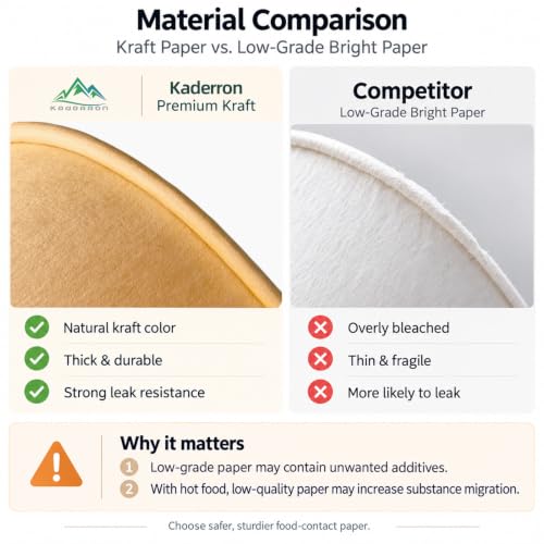 Large 32oz Paper Bowls with Lids 50 Pack Heavy Duty Disposable Takeout Containers - Microwave Safe, Leakproof, Compostable for Party & Food Service 32OZ-50PACK