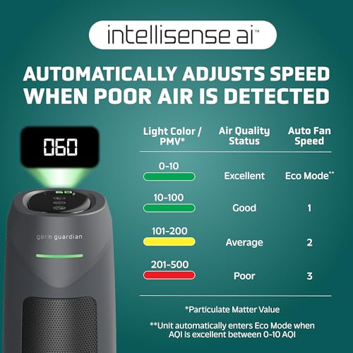 Large Room HEPA Air Purifier with UV-C Light for Home & Office - Pet Dander Dust Odor