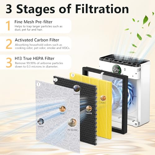Pet Mode Replacement Air Purifier Filter Pack - Compatible with MOOKA PR1, Absorbs Pet Dander, Fur & Smoke, 4 Pack, Yellow